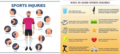 Common Sports Injuries and How to Avoid Them